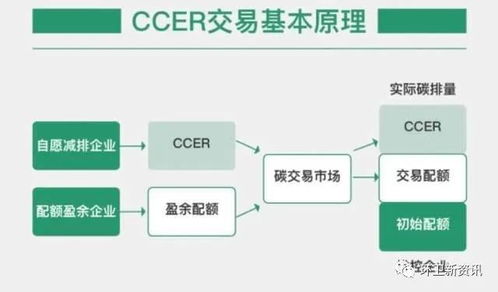 CCER重啟在即，聚焦垃圾焚燒與生物質(zhì)能 資源化利用與碳市場新機(jī)遇